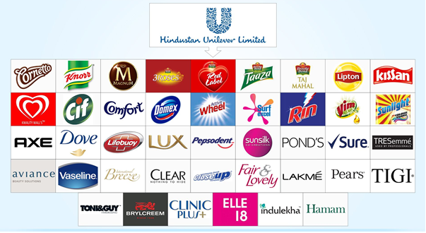 Hindustan Unilever India Stock Chairman, PNG, 638x448px, Hindustan Unilever,  Area, Blue, Brand, Business Download Free